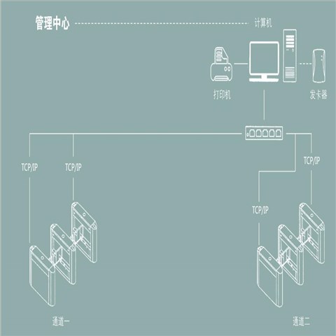 桥式斜角三辊闸（SKD-GZ01)