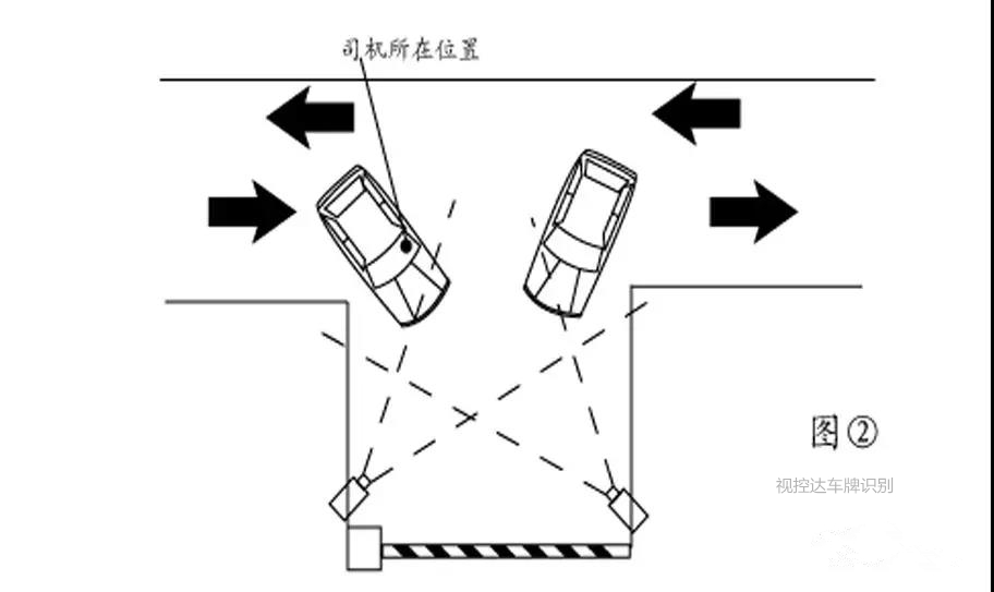 视控达车牌识别